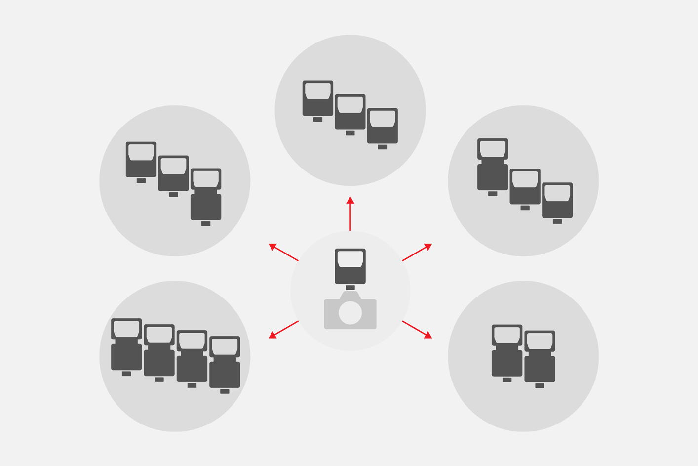 Slika, ki prikazuje do 15 bliskavic v 5 skupinah, ki jih je mogoče upravljati prek brezžične komunikacije.